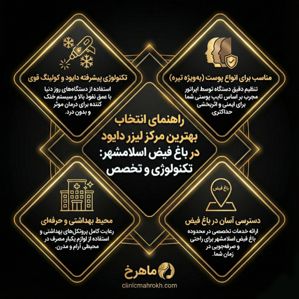 بهترین خدمات تخصصی مرکز لیزر دایود در باغ فیض اسلامشهر