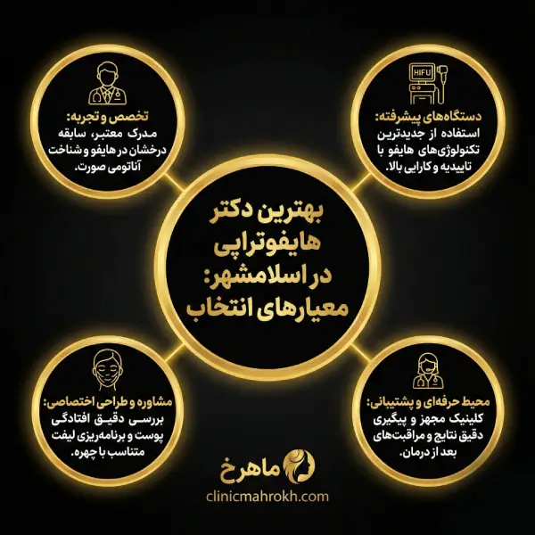 ماندگاری نتایج هایفوتراپی با انتخاب بهترین دکتر هایفوتراپی در اسلامشهر