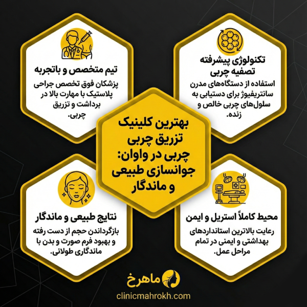 بهترین راه انتخاب بهترین کلینیک تزریق چربی در واوان