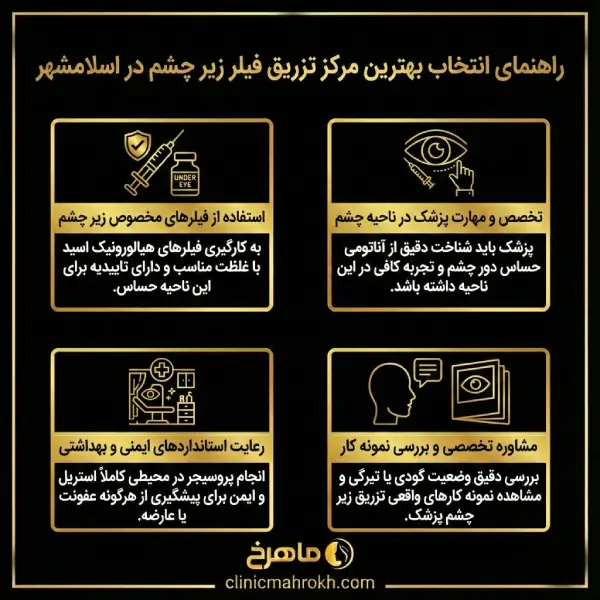 مزایای مراجعه به بهترین مرکز فیلر زیر چشم در اسلامشهر