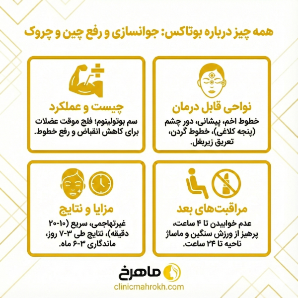 خدمات پیشرفته بهترین مرکز بوتاکس پیشانی در نسیم شهر برای مراجعین