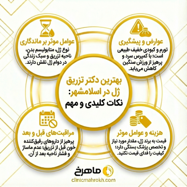 وظایف بهترین دکتر تزریق ژل در اسلامشهر در مقابل مراجعین