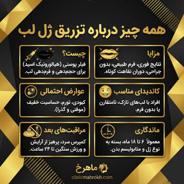 هزینه خدمات بهترین مرکز تزریق ژل لب در اسلامشهر