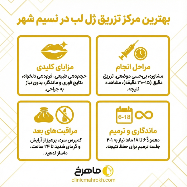 توصیه های بهترین مرکز تزریق ژل لب در نسیم شهر به مراجعین خود