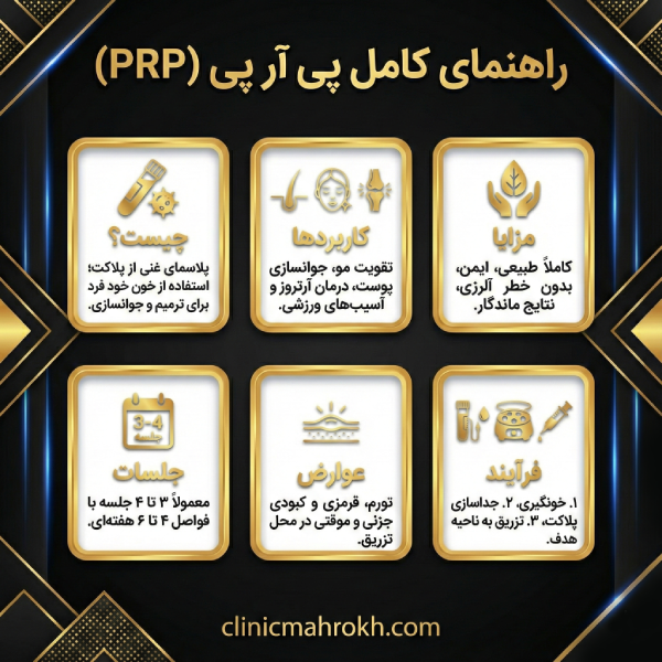 چه زمانی به بهترین کلینیک پی آر پی در اسلامشهر مراجعه کنیم؟