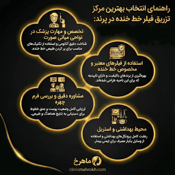 خدمات بهترین مرکز تزریق فیلر خط خنده در پرند