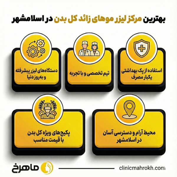 امکانات بهترین مرکز لیزر موهای زائد کل بدن در اسلامشهر