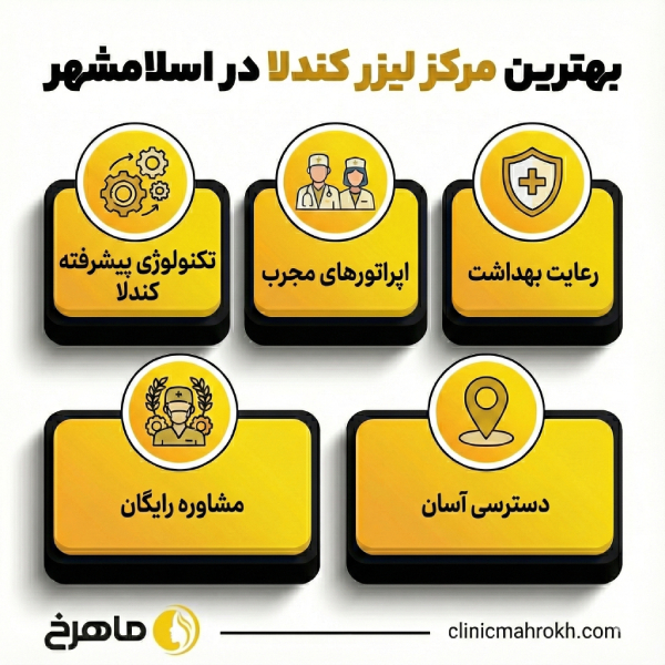 لیزر کندلا مناسب چه افرادی است؟