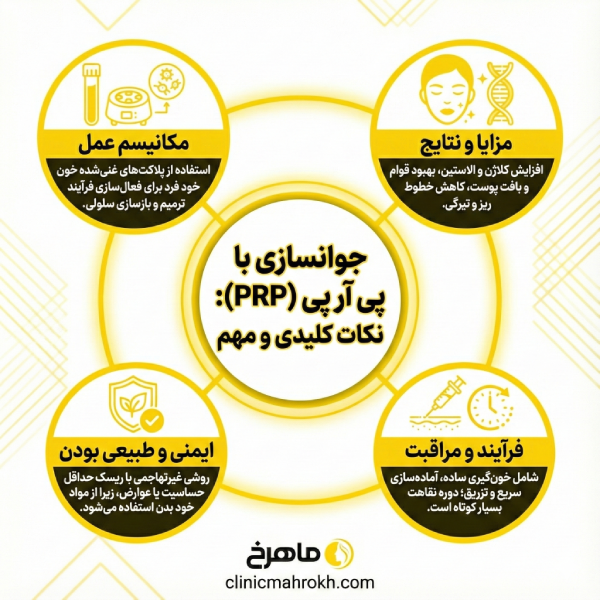 بهترین مرکز جوانسازی با پی آر پی در اسلامشهر