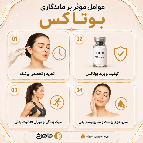مدت زمان ماندگاری بوتاکس
