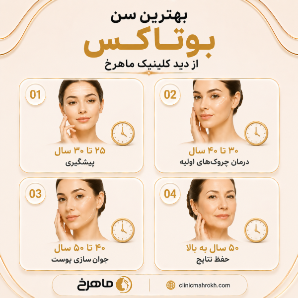 بهترین سن تزریق بوتاکس از نظر دکتر بوتاکس