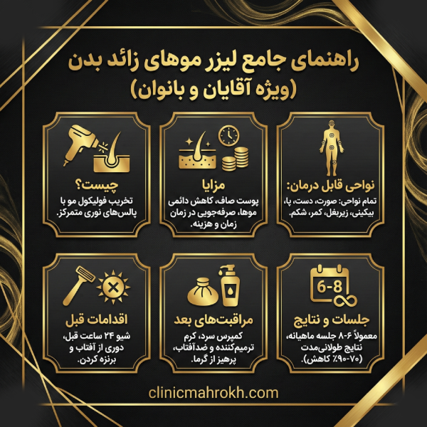 اقدامات مهم بعد از مراجعه به بهترین مرکز لیزر در اسلامشهر