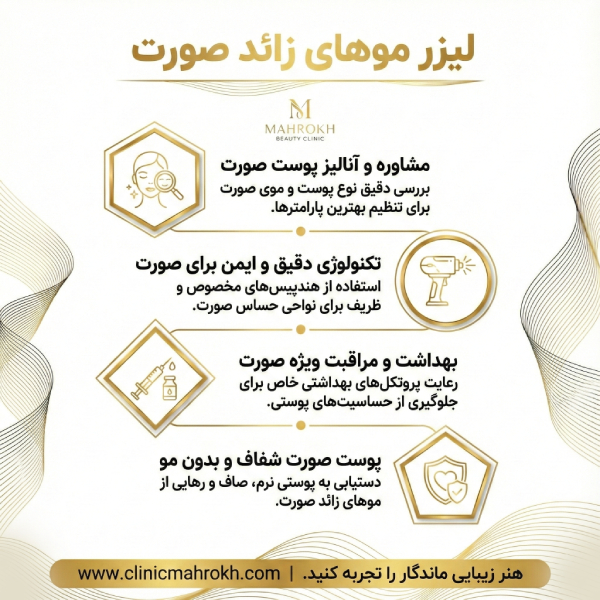 مدت زمان هر جلسه لیزر صورت چقدر است؟