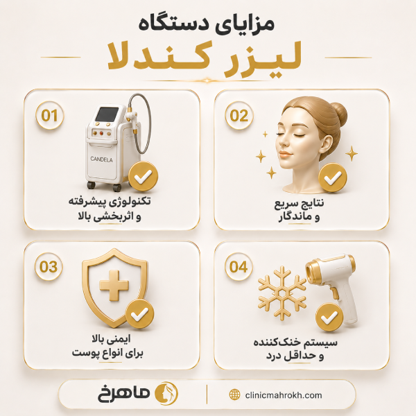 مقایسه دستگاه کندلا با الکساندرایت، دایود و IPL