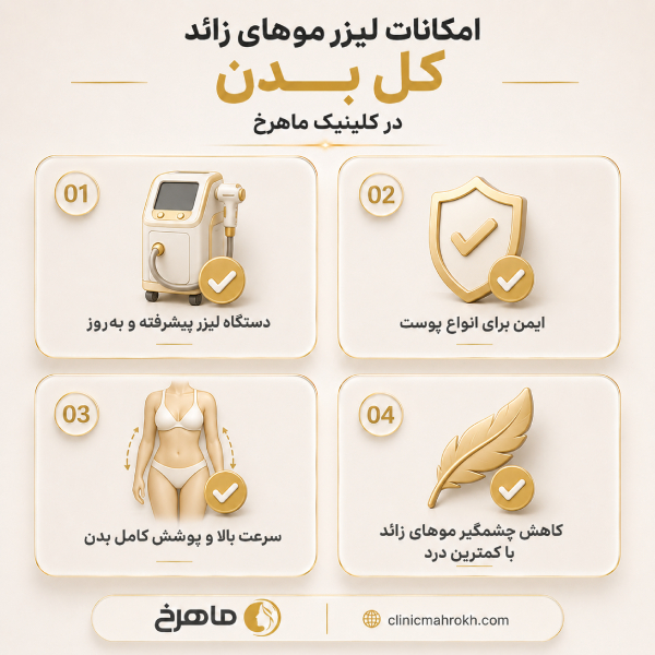 معرفی کلینیک آوینا بهعنوان بهترین مرکز لیزر کندلا در اندیشه