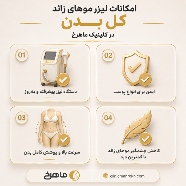 امکانات لیزر موهای زائد کل بدن در کلینیک ماهرخ