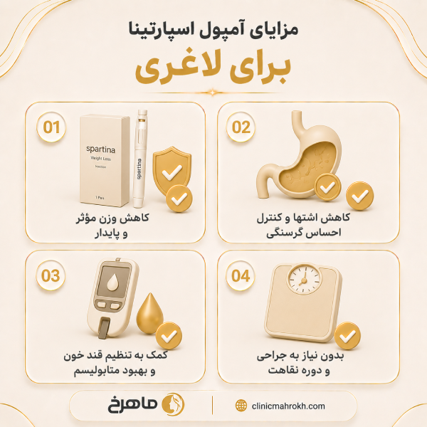 آمپول اسپارتینا برای لاغری چیست و چه کاربردی دارد؟