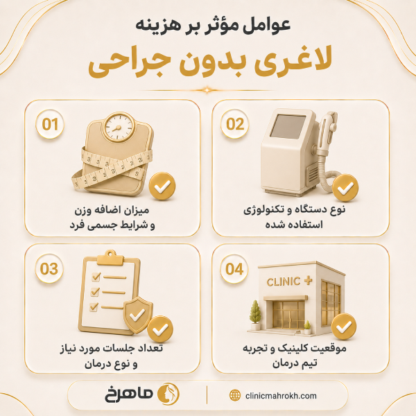 هزینه لاغری بدون جراحی در کلینیک ماهرخ به چه عواملی بستگی دارد؟