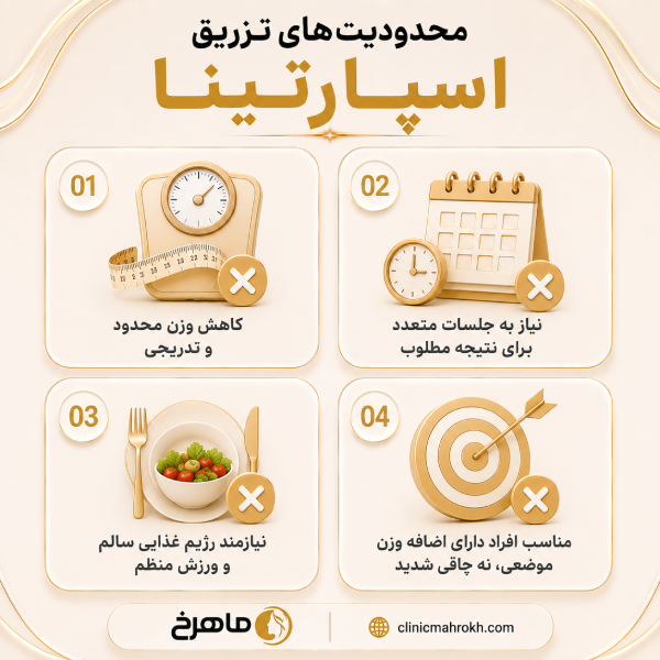 بررسی مزایا و محدودیتهای تزریق اسپارتینا